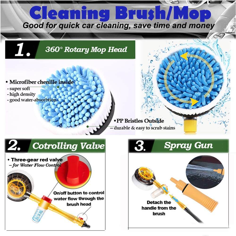 Car wash mop infographic: rotary microfiber head, three-gear red water valve, spray gun