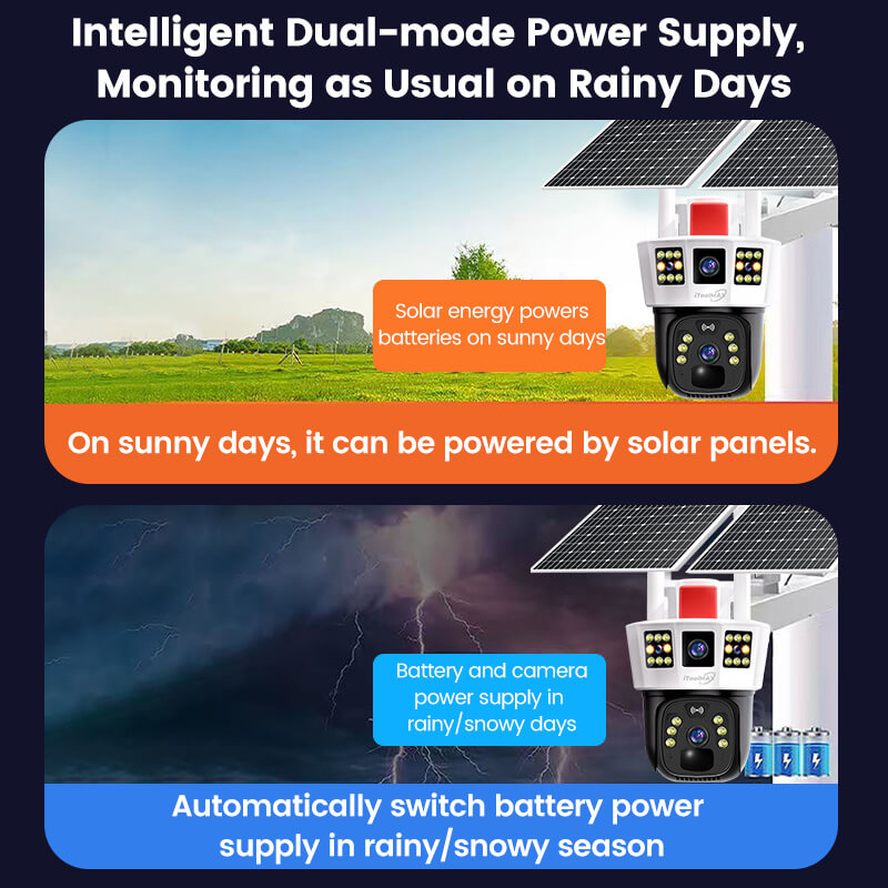 Camera runs on solar power on sunny days and switches to battery during rainy or snowy weather