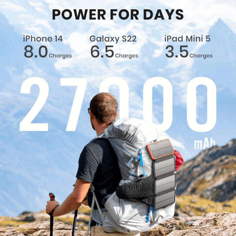Solar power bank rated 27000mAh, charging iPhone 14 8.0 times, Galaxy S22 6.5 times