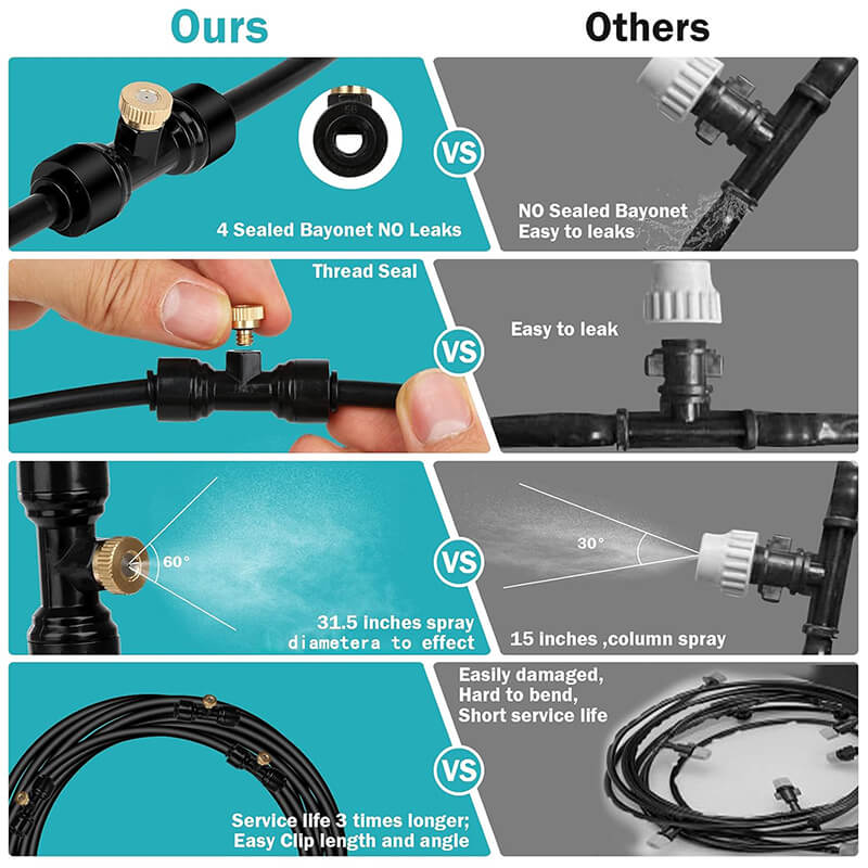 Our misting fittings with sealed bayonet and 60 degree, 31.5 inch spray versus leaky 30 degree, 15 inch spray