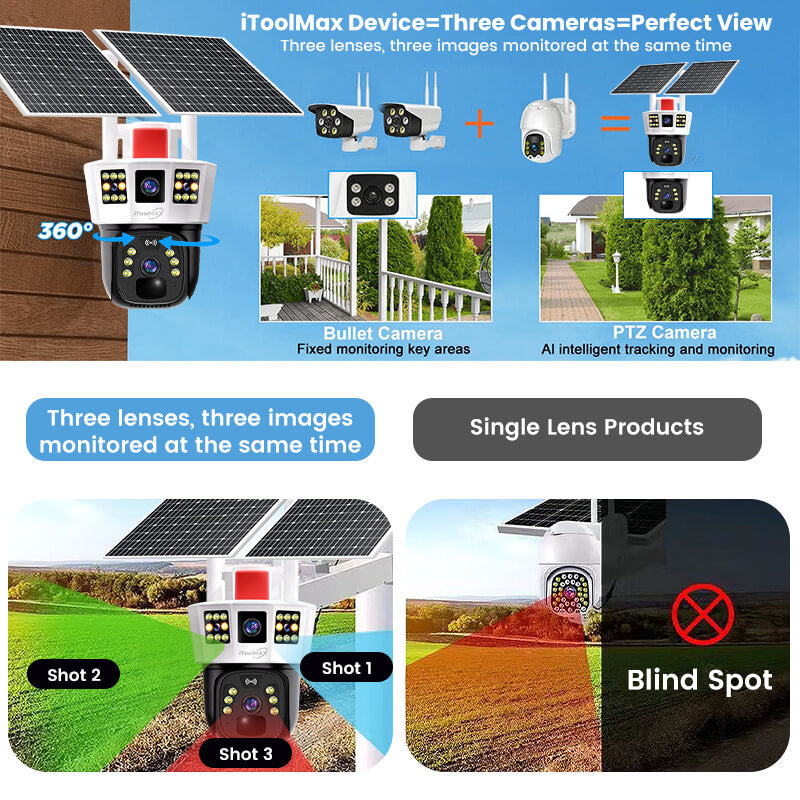 Triple-lens solar camera covers three shots at once, while single-lens models leave blind spots