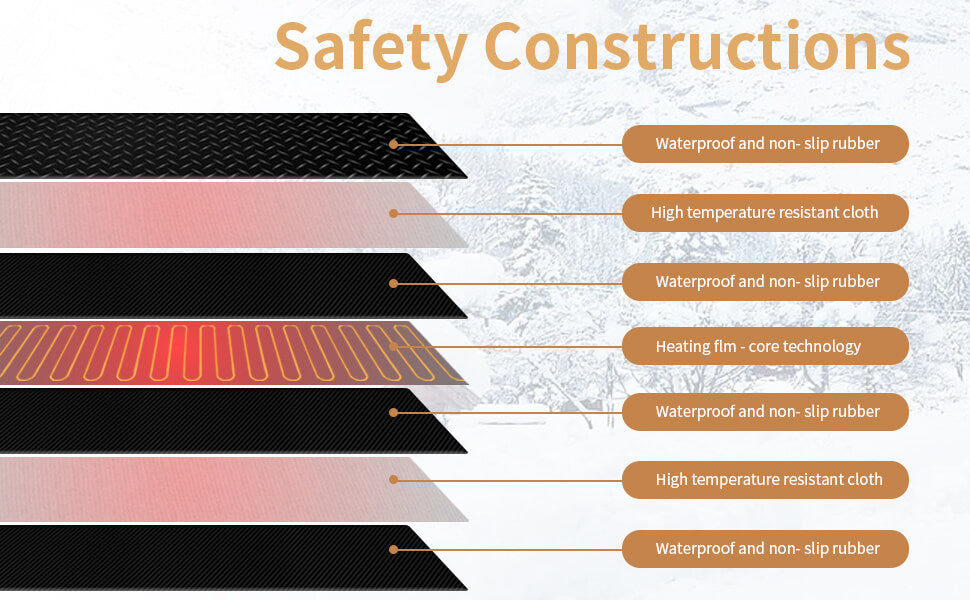 Layer diagram of the snow melt pad: non-slip rubber, heat-resistant cloth and heating film core
