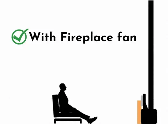 Person seated comfortably near a stove, marked with a green check and With Fireplace fan