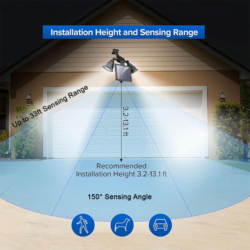 iToolMax solar spot lights outdoor with 4 modes range
