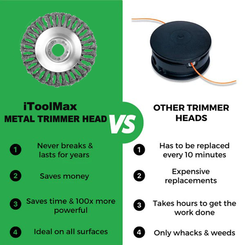 Use our metal trimmer heads instead of traditional string heads that require frequent thread changes, finish your gardening or rust removing in seconds, much stronger power 100X, save at least 5 hours!