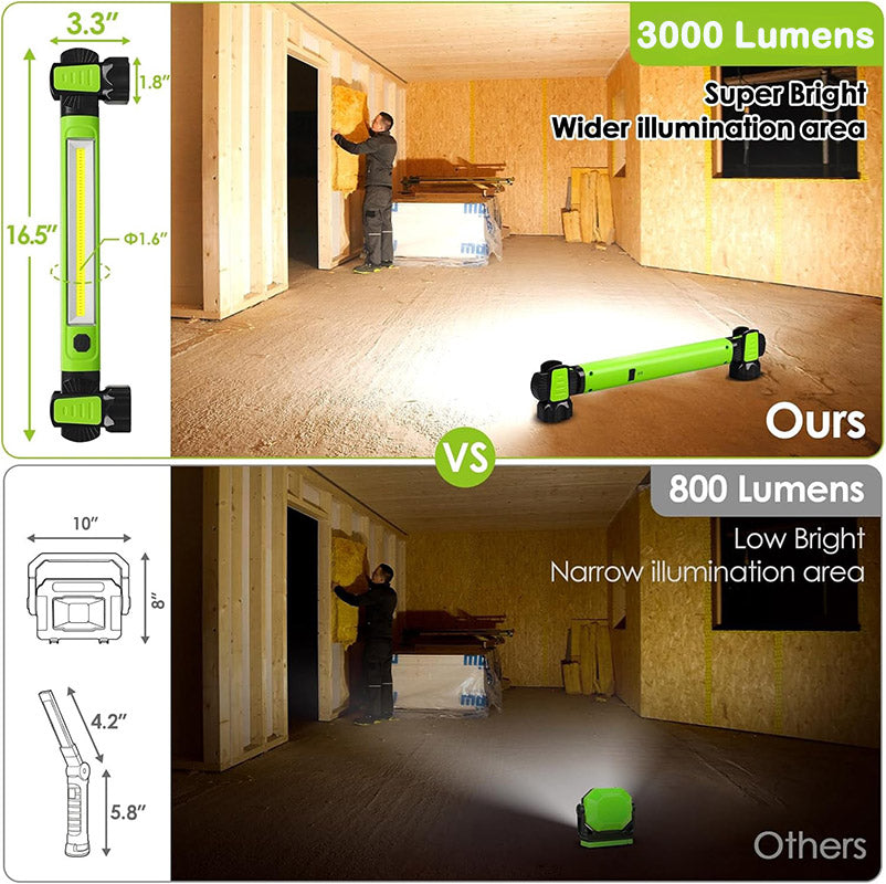 itoolmax 3000lm rechargeable led work light 3000 lumens