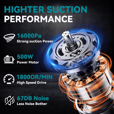 itoolmax 5 in 1 handheld electric vacuum power motor