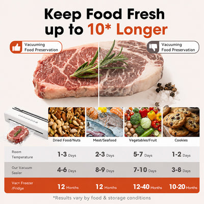 itoolmax rechargeable vacuum sealer machine product keep food fresh