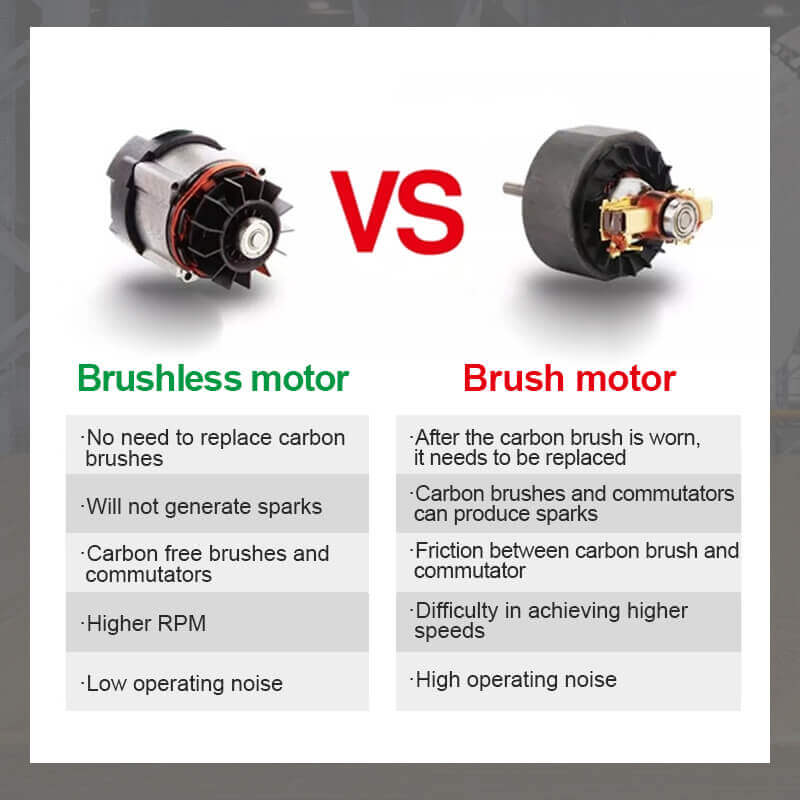 Chart comparing brushless and brush motors: brushless avoids carbon brush replacement, sparks and high noise