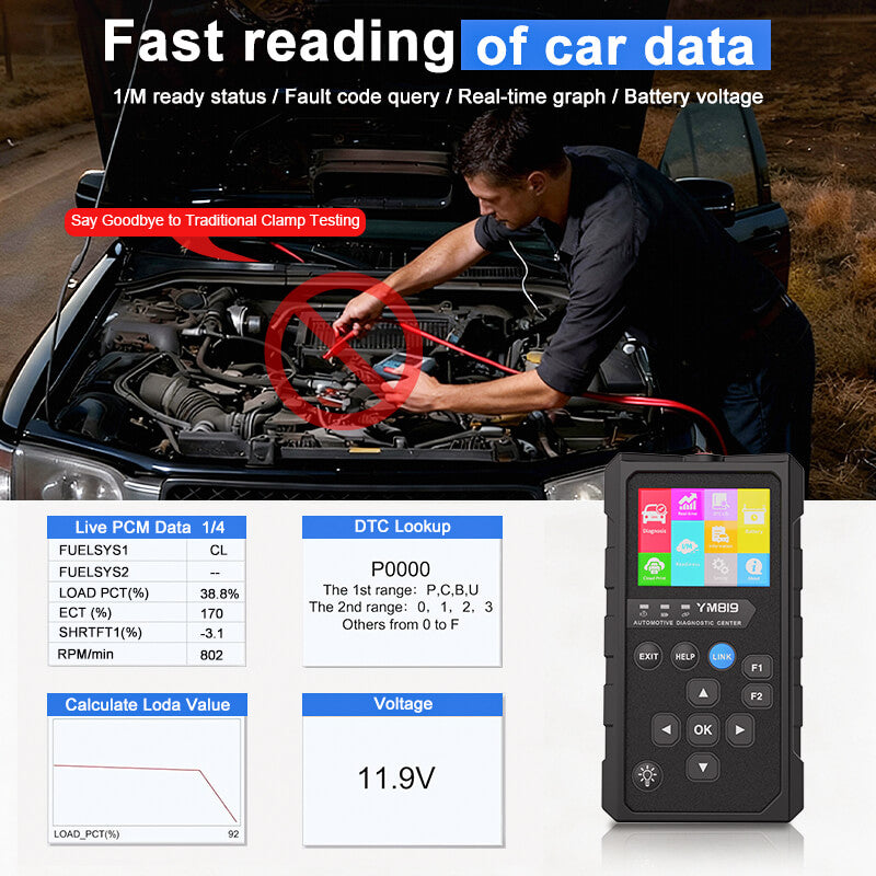 obd2 scanner diagnostic tool fast reading iToolmax